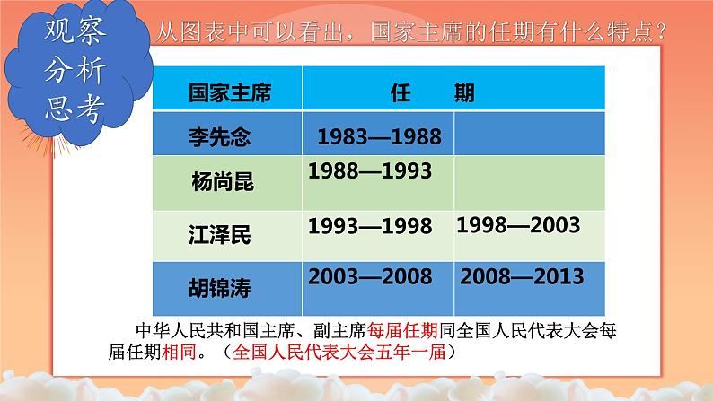 6.2 中华人民共和国主席 课件-2020-2021学年初中道德与法治人教版八年级下册（共17张）第8页