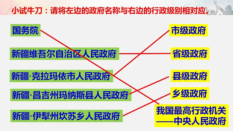 6.3 国家行政机关 课件-2020-2021学年初中道德与法治人教版八年级下册（共31张）第6页