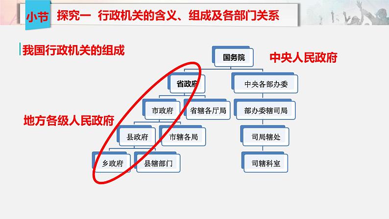 6.3 国家行政机关 课件-2020-2021学年初中道德与法治人教版八年级下册（共31张）第7页