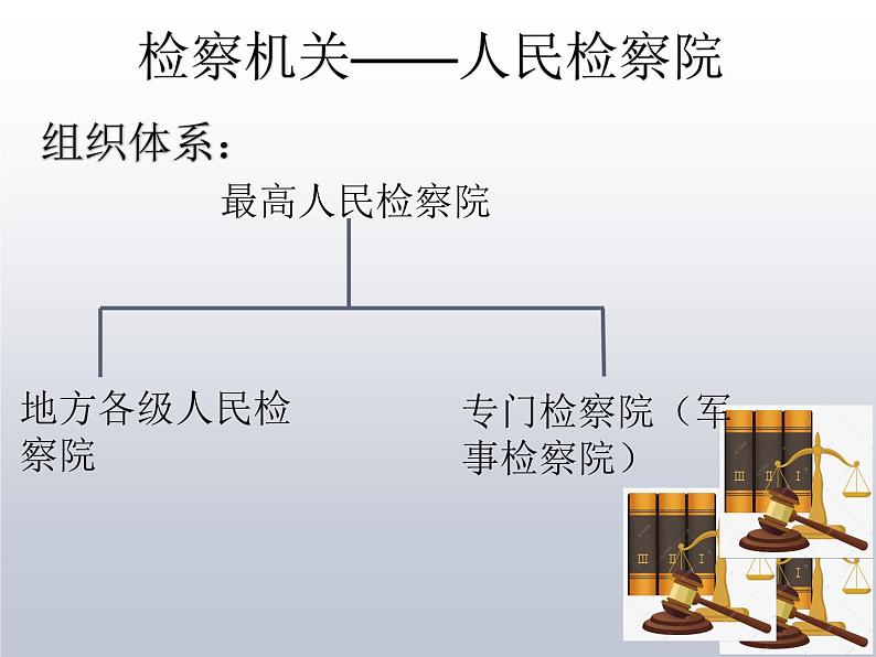 6.5 国家司法机关 课件-2020-2021学年初中道德与法治人教版 八年级下册（共20张）第6页