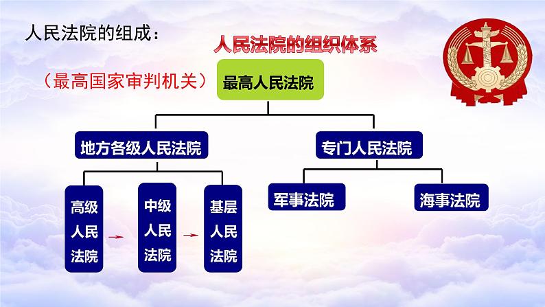 6.5 国家司法机关 课件-2020-2021学年初中道德与法治人教版八年级下册（共26张）第8页