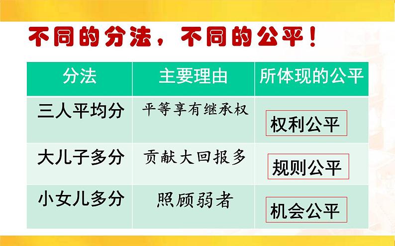 8.1 公平正义的价值 课件-2020-2021学年初中道德与法治人教版 八年级下册（共17张）第4页