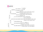 七年級道德與法治上冊第三單元師長情誼單元復(fù)習(xí)與小結(jié)習(xí)題課件新人教版