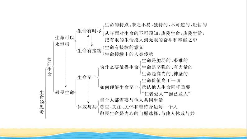 七年级道德与法治上册第四单元生命的思考单元复习与小结习题课件新人教版02