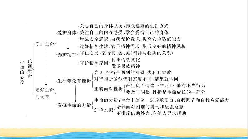 七年级道德与法治上册第四单元生命的思考单元复习与小结习题课件新人教版03