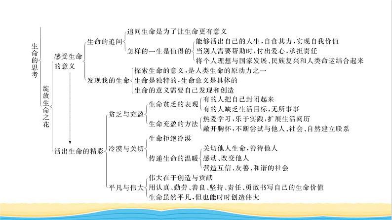 七年级道德与法治上册第四单元生命的思考单元复习与小结习题课件新人教版04