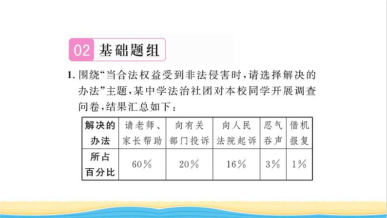 八年级道德与法治上册第二单元遵守社会规则第五课做守法的公民第3框善用法律习题课件新人教版07