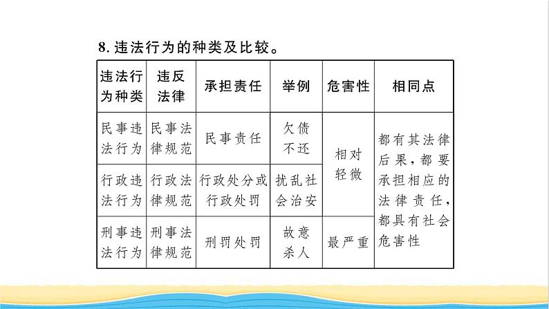 八年级道德与法治上册第二单元遵守社会规则单元复习与小结习题课件新人教版07