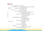 八年级道德与法治上册第一单元走进社会生活单元复习与小结习题课件新人教版