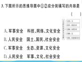 八年级道德与法治上册第四单元维护国家利益第九课树立总体国家安全观第1框认识总体国家安全观作业课件新人教版2