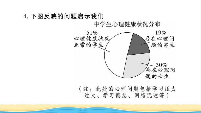 安徽专版七年级道德与法治下册第一单元青春时光单元检测卷作业课件新人教版第5页