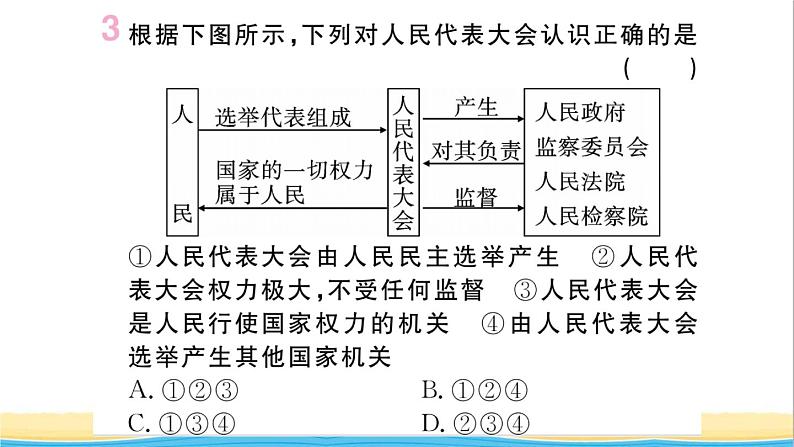 河南专版八年级道德与法治下册第一单元坚持宪法至上第一课维护宪法权威第2框治国安邦的总章程作业课件新人教版第5页