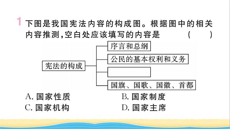 河南专版八年级道德与法治下册第一单元坚持宪法至上第二课保障宪法实施第1框坚持依宪治国作业课件新人教版第2页