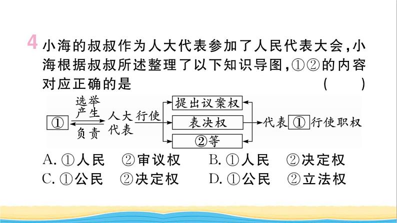 河南专版八年级道德与法治下册第三单元人民当家作主第五课我国的政治和经济制度第2框根本政治制度作业课件新人教版第6页