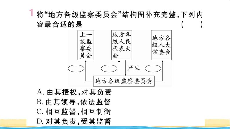 河南专版八年级道德与法治下册第三单元人民当家作主第六课我国国家机构第4框国家监察机关作业课件新人教版02