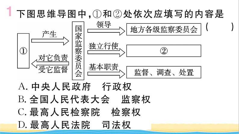 玉林专版八年级道德与法治下册第三单元人民当家作主第六课我国国家机构第4框国家监察机关作业课件新人教版第2页