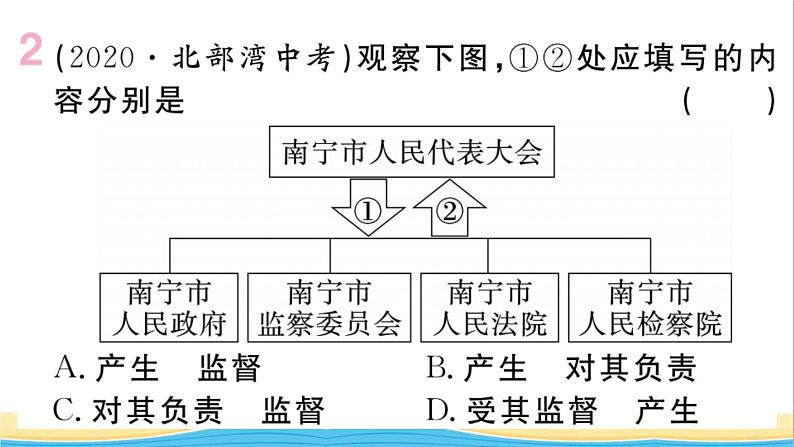 玉林专版八年级道德与法治下册第三单元人民当家作主单元小结作业课件新人教版第3页