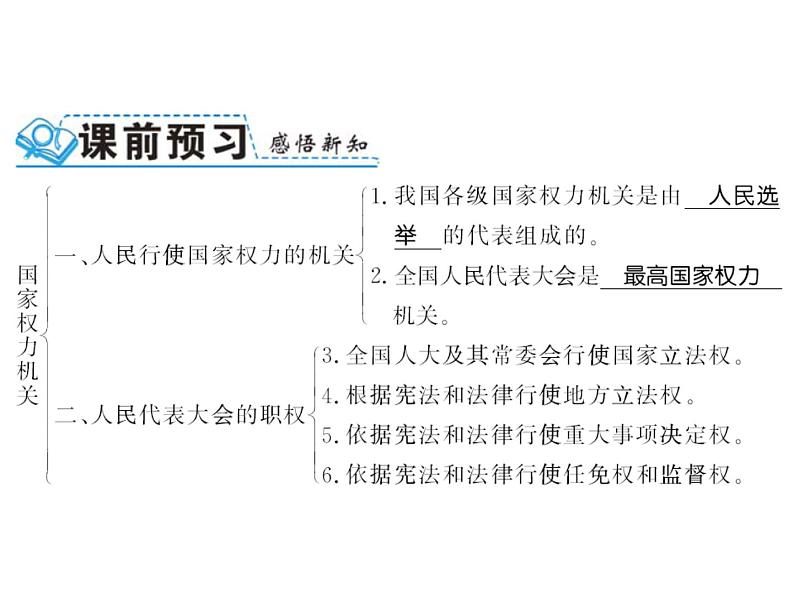 八年级道德与法治下册习题课件：第六课-第1框-国家权力机关(共13张PPT)第3页