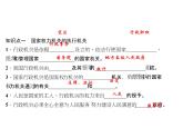 八年级道德与法治下册(部编版)作业课件：第六课我国国家机构-第2课时-国家行政机关
