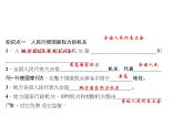八年级道德与法治下册(部编版)作业课件：第-六-课-我国国家机构-第1课时-国家权力机关
