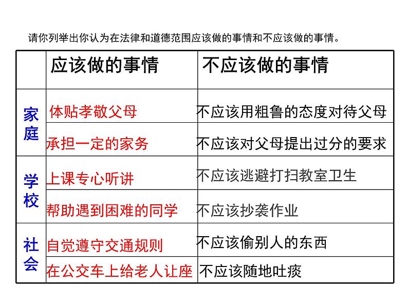 八年级上册道法6.1我对谁负责谁对我负责(24张)ppt课件第6页