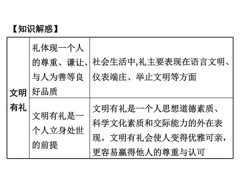 八年级上册道法第四课第二框以礼待人(20张)ppt课件第7页