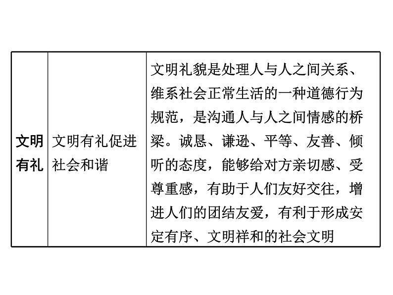 八年级上册道法第四课第二框以礼待人(20张)ppt课件第8页