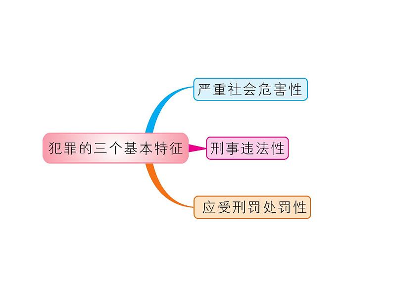 八年级上册道法第五课第二框预防犯罪(20张)ppt课件08