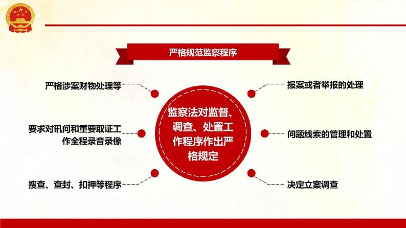 八年级下册2019年春(部编版)道德与法治：6.4国家监察机关(共60张PPT第8页