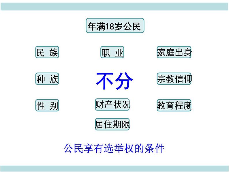 部编八年级道德与法治下册课件：第三课第1课时-公民基本权利第8页