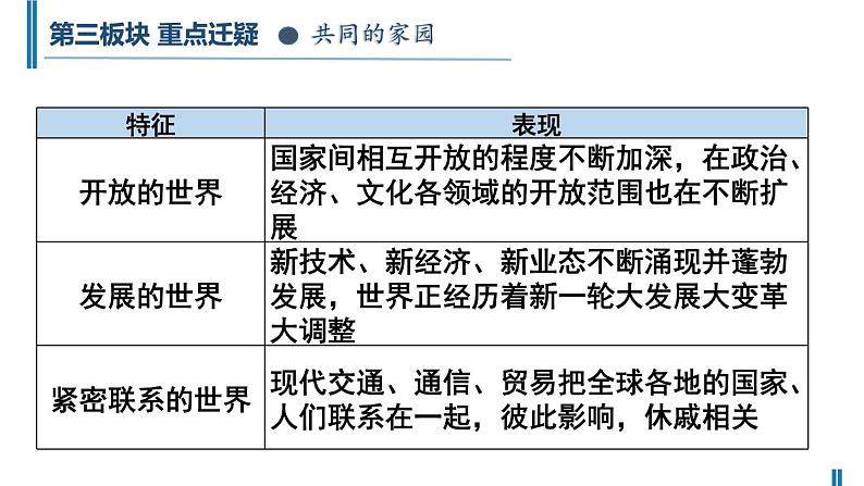 部编版道德与法治九年级下册-第一单元-第一课-第一框-开放互动的世界(14张幻灯片)课件PPT第6页