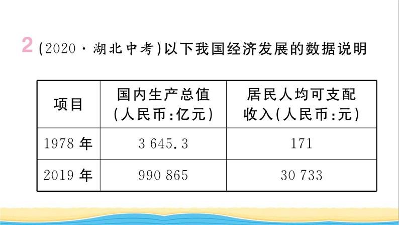 安徽专版九年级道德与法治下册精题汇编踏上强国之路作业课件新人教版05