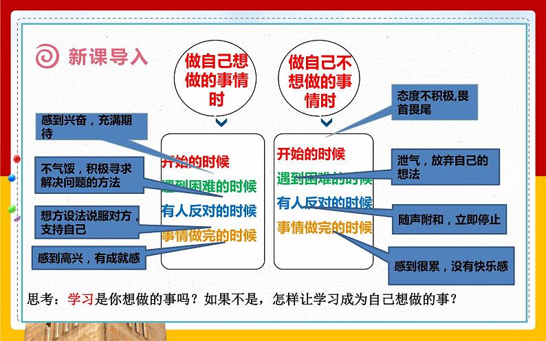 部编版七年级上册道德与法治第一单元 成长的节拍第二课 学习新天地 2.2 享受学习   课件  （29张幻灯片）03