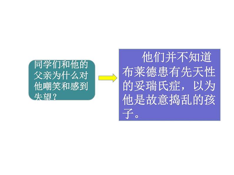 部编版七年级上册道德与法治第三单元 师长情谊第六课 师生之间 6 .1 走近老师  课件 （共25张PPT）第4页