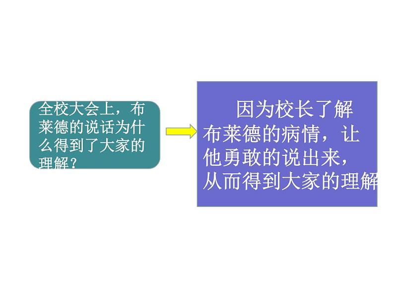 部编版七年级上册道德与法治第三单元 师长情谊第六课 师生之间 6 .1 走近老师  课件 （共25张PPT）第6页