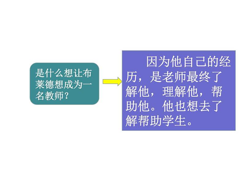 部编版七年级上册道德与法治第三单元 师长情谊第六课 师生之间 6 .1 走近老师  课件 （共25张PPT）第8页