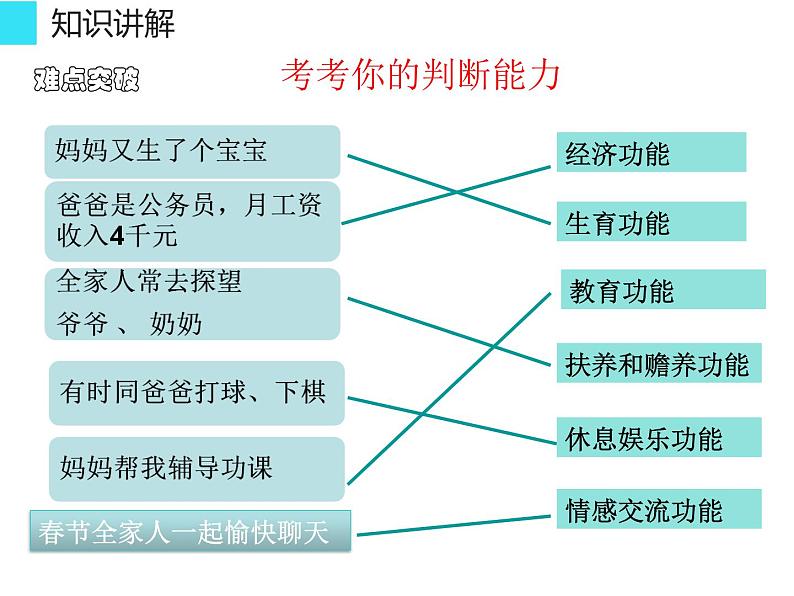 部编版七年级上册道德与法治第三单元 师长情谊第七课 亲情之爱 7.1 家的意味 课件（16张幻灯片）08