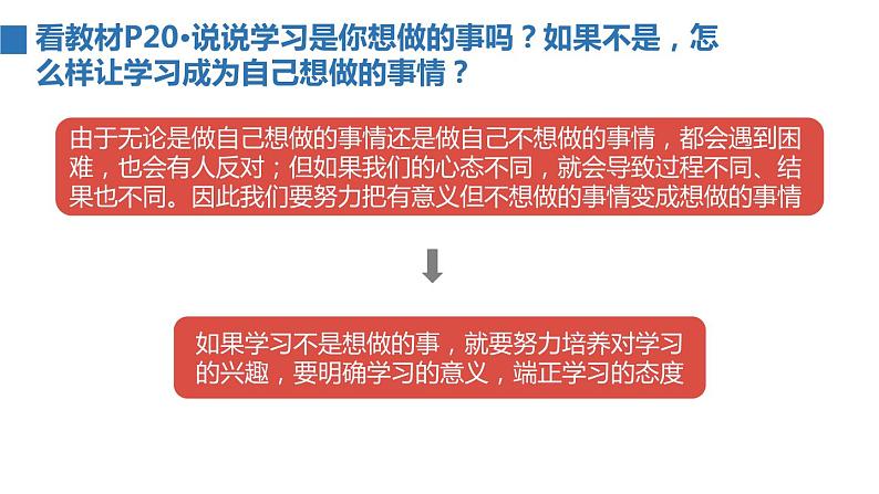 部编版七年级上册道德与法治第一单元 成长的节拍第二课 学习新天地 2.2 享受学习 课件（18张幻灯片）第3页