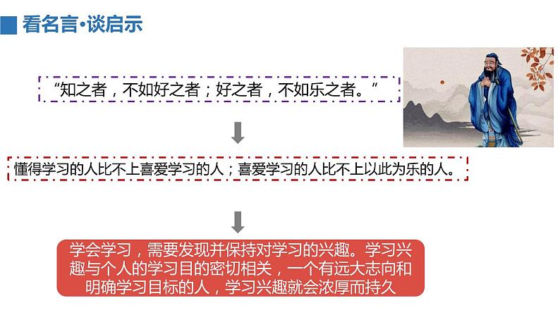 部编版七年级上册道德与法治第一单元 成长的节拍第二课 学习新天地 2.2 享受学习 课件（18张幻灯片）第8页