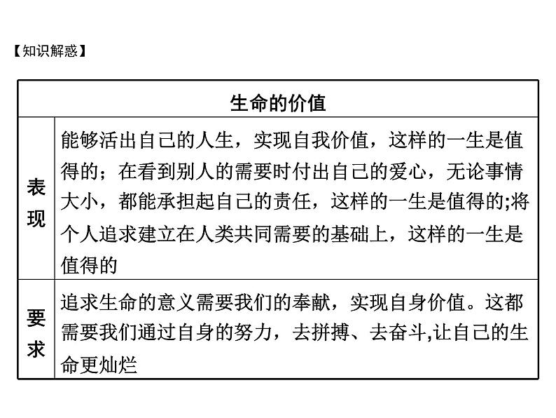 部编版七年级道德与法治上册课件：第十课 第一框  感受生命的意义 （共15张ppt）第6页