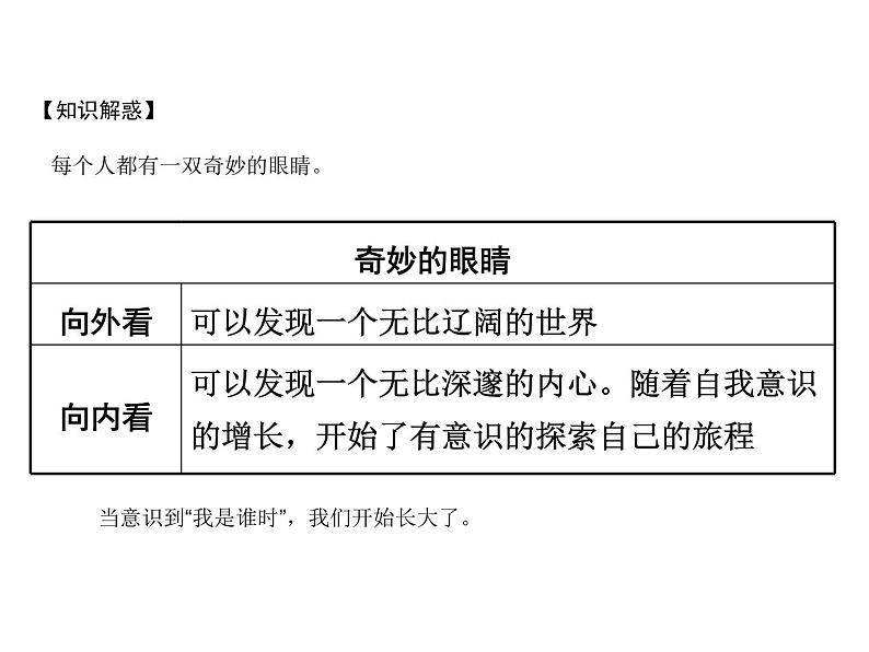 部编版七年级道德与法治上册课件：第三课 第一框  认识自己 （共20张ppt）07