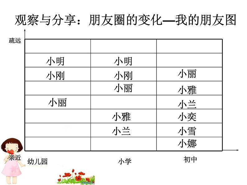 部编版七年级上册道德与法治第二单元 友谊的天空第四课 友谊与成长同行 4.1和朋友在一起 课件19ppt04