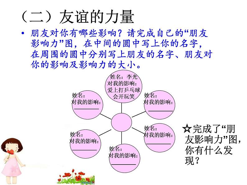 部编版七年级上册道德与法治第二单元 友谊的天空第四课 友谊与成长同行 4.1和朋友在一起 课件19ppt08