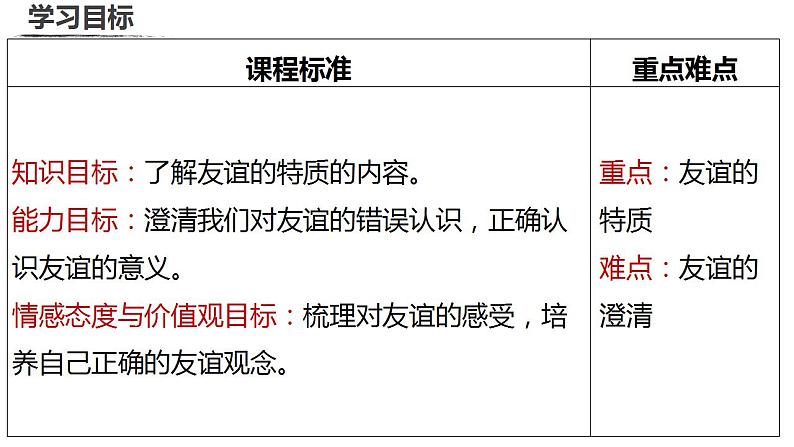 部编版七年级上册道德与法治第二单元 友谊的天空第四课 友谊与成长同行 4.2 深深浅浅话友谊   课件 （17张ppt）第3页