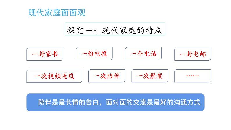 部编版七年级上册道德与法治第三单元 师长情谊第七课 亲情之爱 7.3 让家更美好 课件（25张幻灯片）第6页