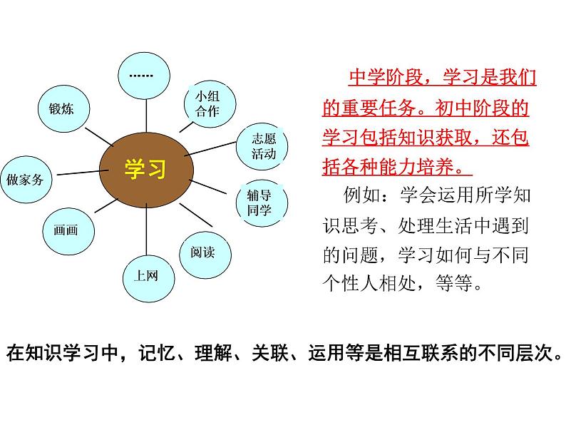 部编版七年级上册道德与法治第一单元 成长的节拍第二课 学习新天地 《学习伴成长》教学课件06