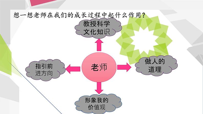 部编版七年级上册道德与法治第三单元 师长情谊第六课 师生之间 6.1走近老师课件PPT第4页