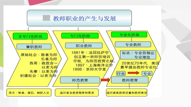 部编版七年级上册道德与法治第三单元 师长情谊第六课 师生之间 6.1走近老师课件PPT第6页