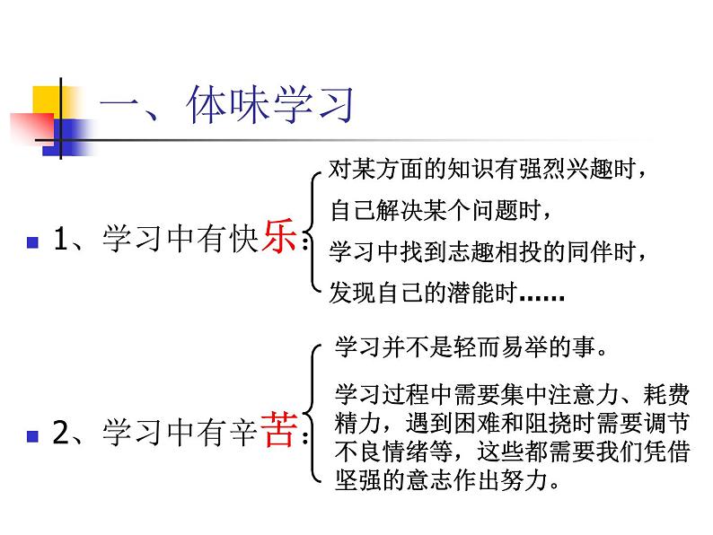 部编版七年级上册道德与法治第一单元 成长的节拍第二课 学习新天地 4、享受学习课件PPT02