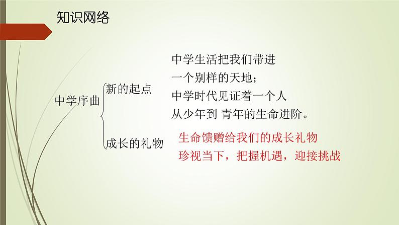 部编版七年级上册道德与法治第一单元 成长的节拍第一课 中学时代 1.2少年有梦课件 (2)第4页